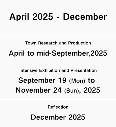 April 2025 - December. Town Research and Production: April to mid-September, 2025. Intensive Exhibition and Presentation: September 19 (Mon) to November 24 (Sun), 2025. Reflection: December 2025.