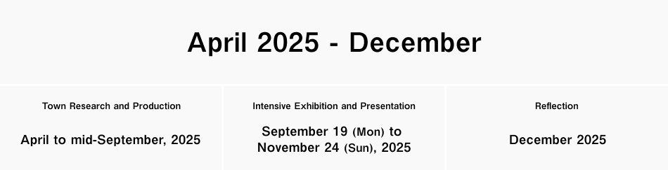 April 2025 - December. Town Research and Production: April to mid-September, 2025. Intensive Exhibition and Presentation: September 19 (Mon) to November 24 (Sun), 2025. Reflection: December 2025.